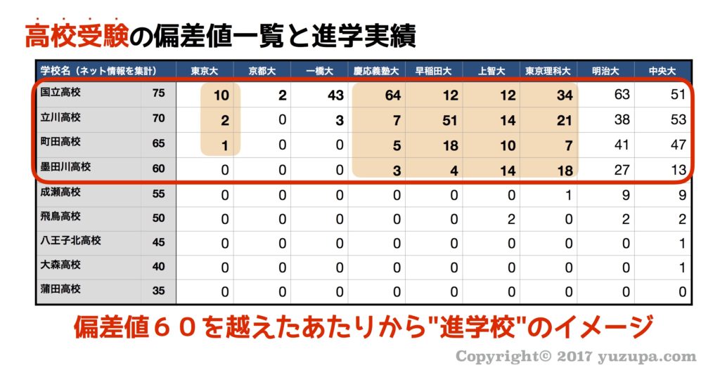 【2026年最新】Pl学園の偏差値と現在地｜伝説の名門校が辿る教育再編の舞台裏