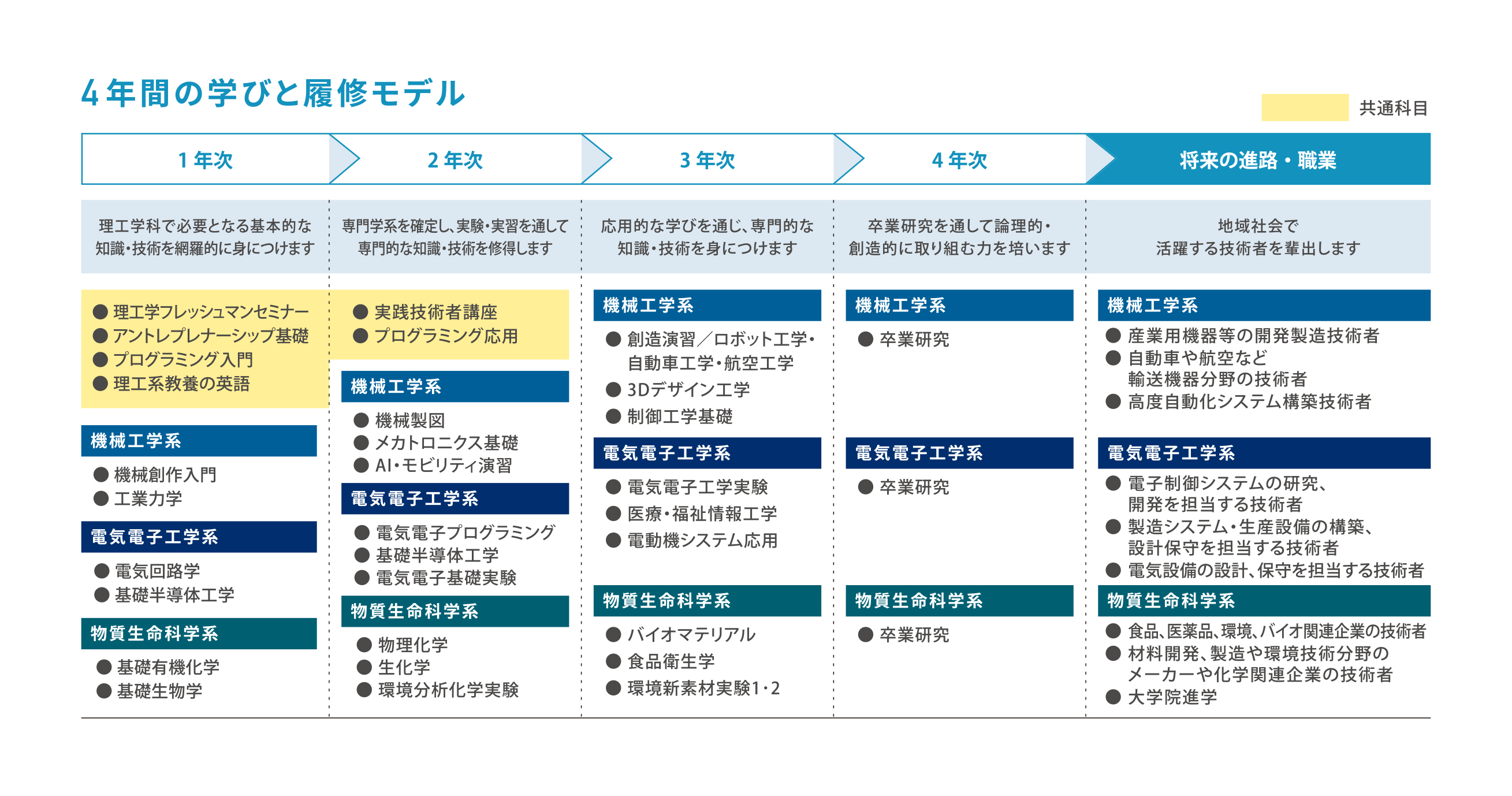 静岡理工科大学の学部と偏差値2026！高い就職率と学費免除の真相