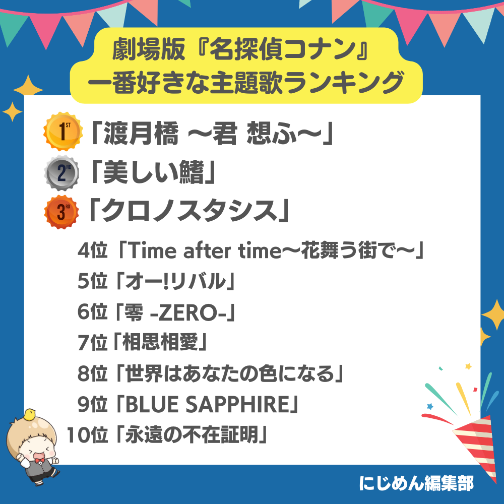 【2026最新】歴代コナン神曲ランキングTop30！圧倒的1位の理由