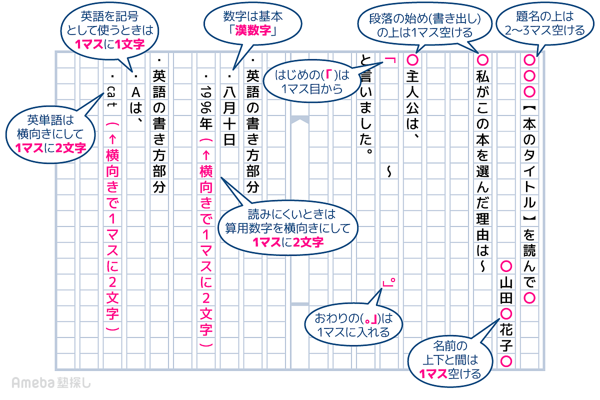 高校の読書感想文で高評価を狙う書き方！原稿用紙5枚の構成案と例文解説