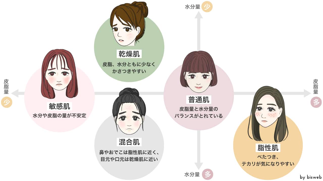 なぜあの人は急に変わった？劇的に垢抜ける方法と最短で変わる順番
