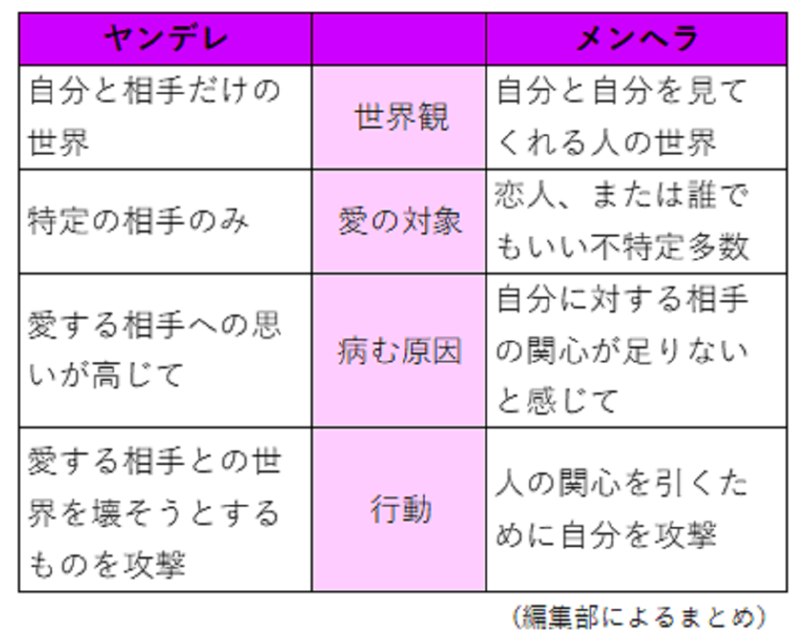 メンヘラとヤンデレの意味と決定的な違い｜心理の真相と危険度を解剖