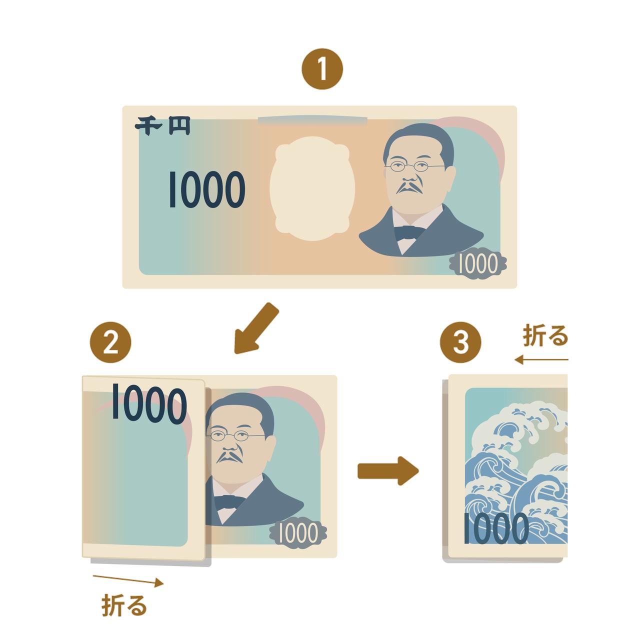 封筒へのお札の入れ方完全解説！慶事・弔事の向きと裏表マナー