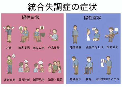 【話題】 統合 失調 症 完治 した 人 インスタライブ最新動画 #665