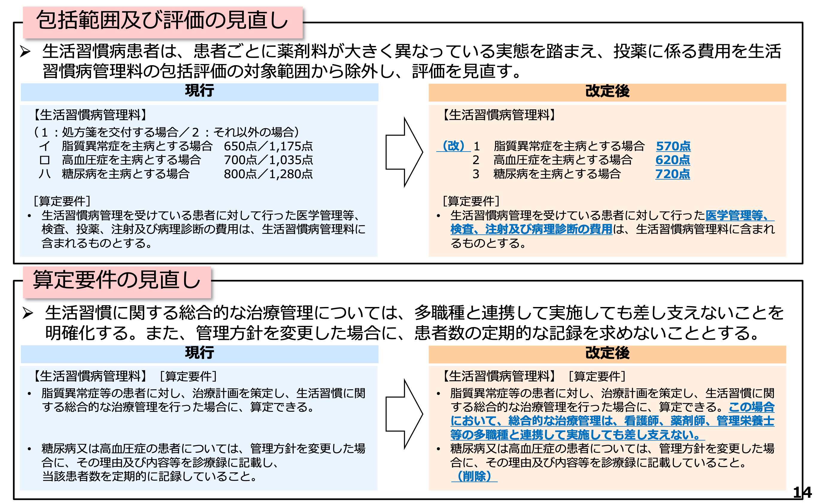 生活習慣病管理料の曲がり角──2026年、患者も医療機関も「自己負担」と「減点リスク」に直面する現実