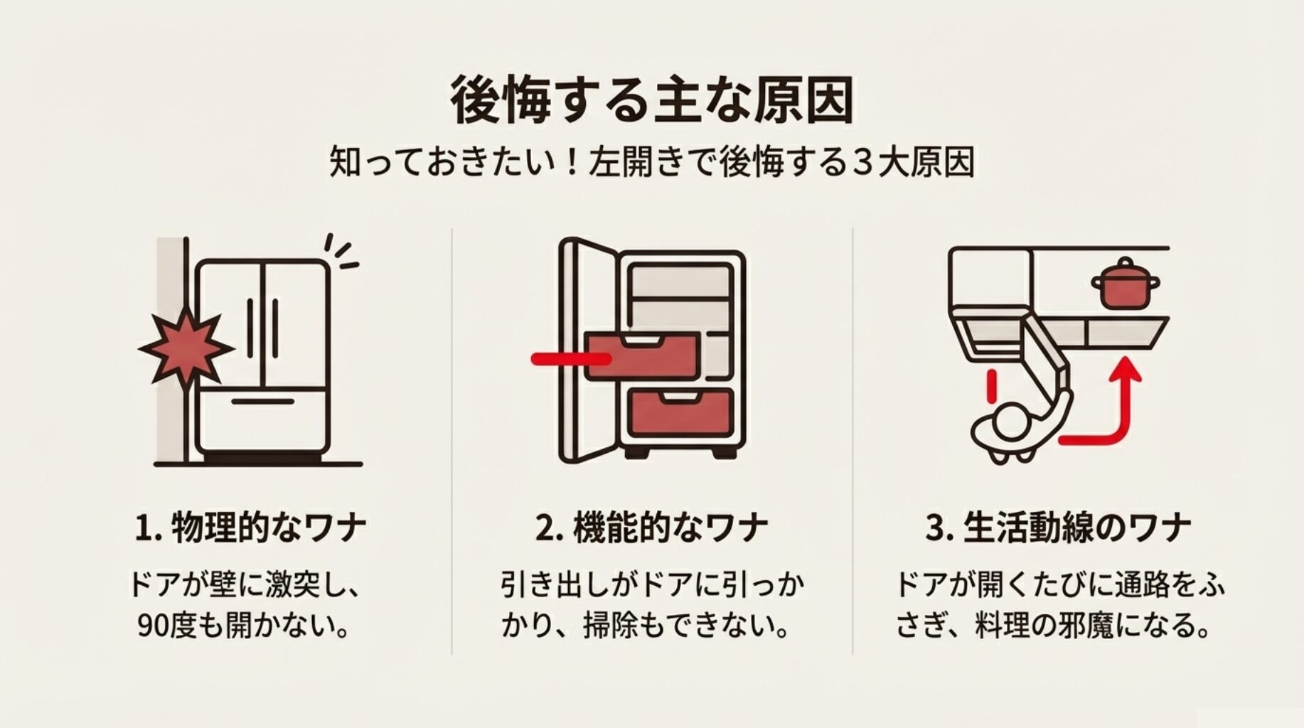 なぜ左開き冷蔵庫は品薄なのか？後悔防ぐ選び方と2026年最新モデル