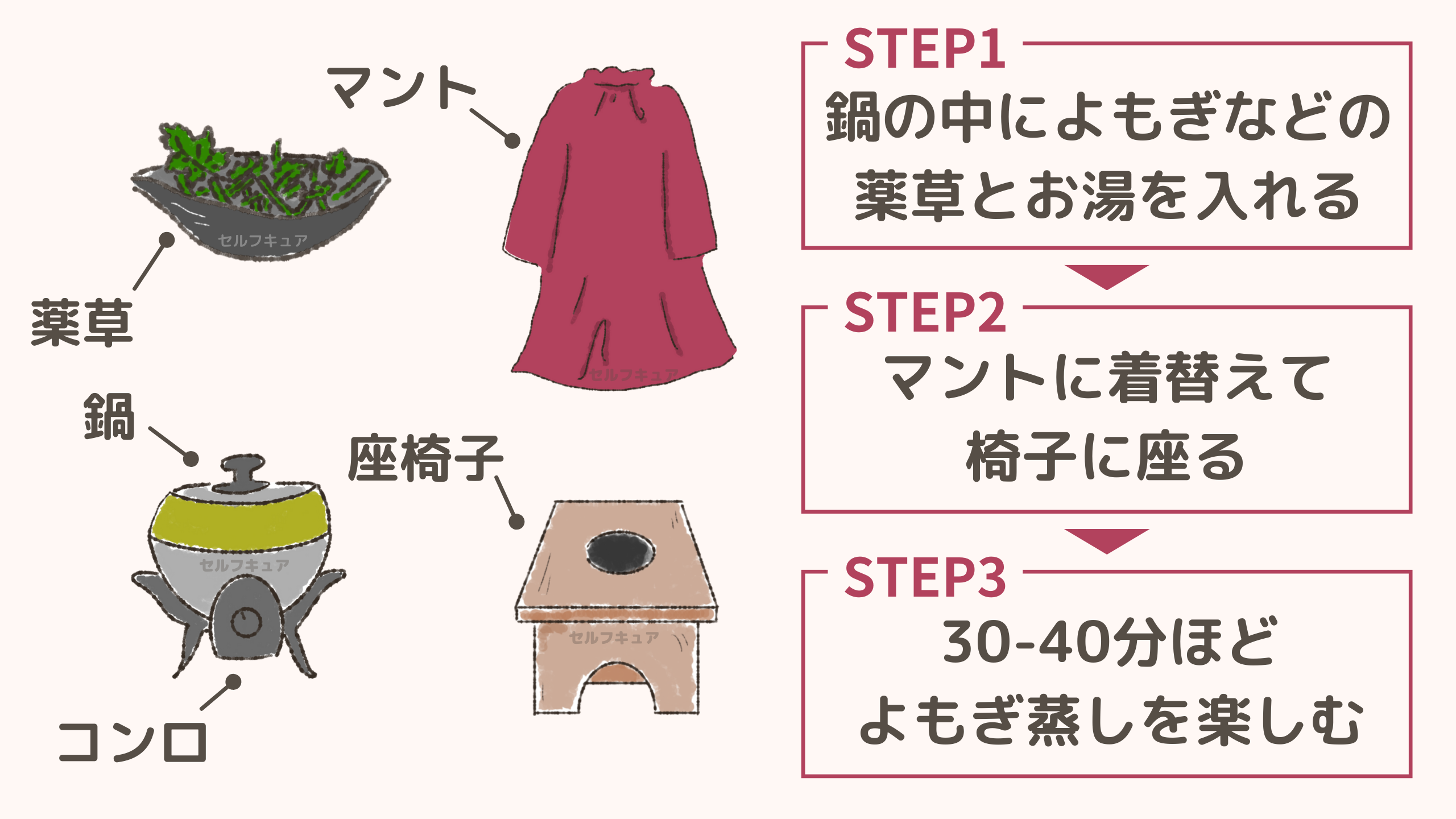 リピートとは？意味の違いからビジネスで最重要視される理由まで