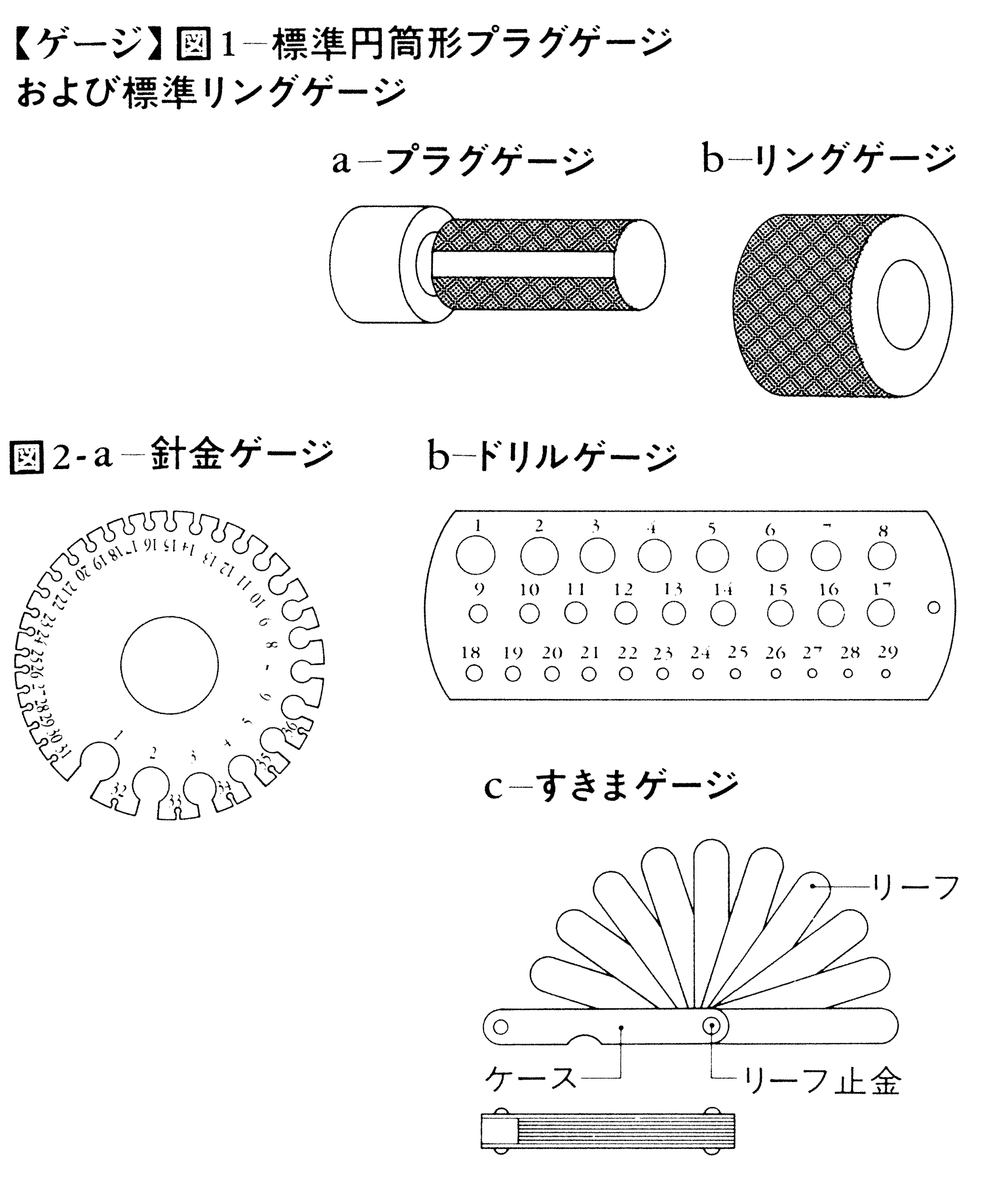 ゲージとは？ケージとの違いやピアスの太さ・単位のミリ換算を徹底解説