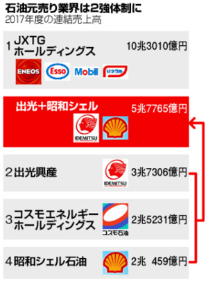 【必見】 石油 元 売り 会社 最新ライブ＆イベント情報 #672