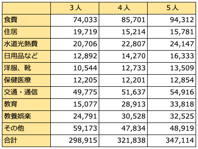 【画像あり】 家族 3 人 生活費 最新出演情報まとめ #829