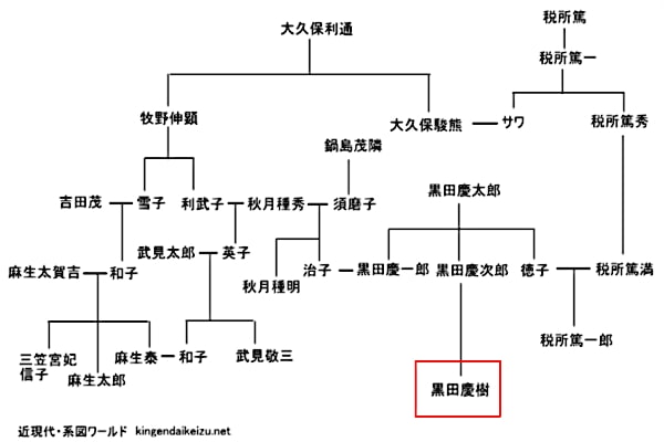 【速報】 黒田 慶樹 家 系図 最新熱愛噂まとめ #827