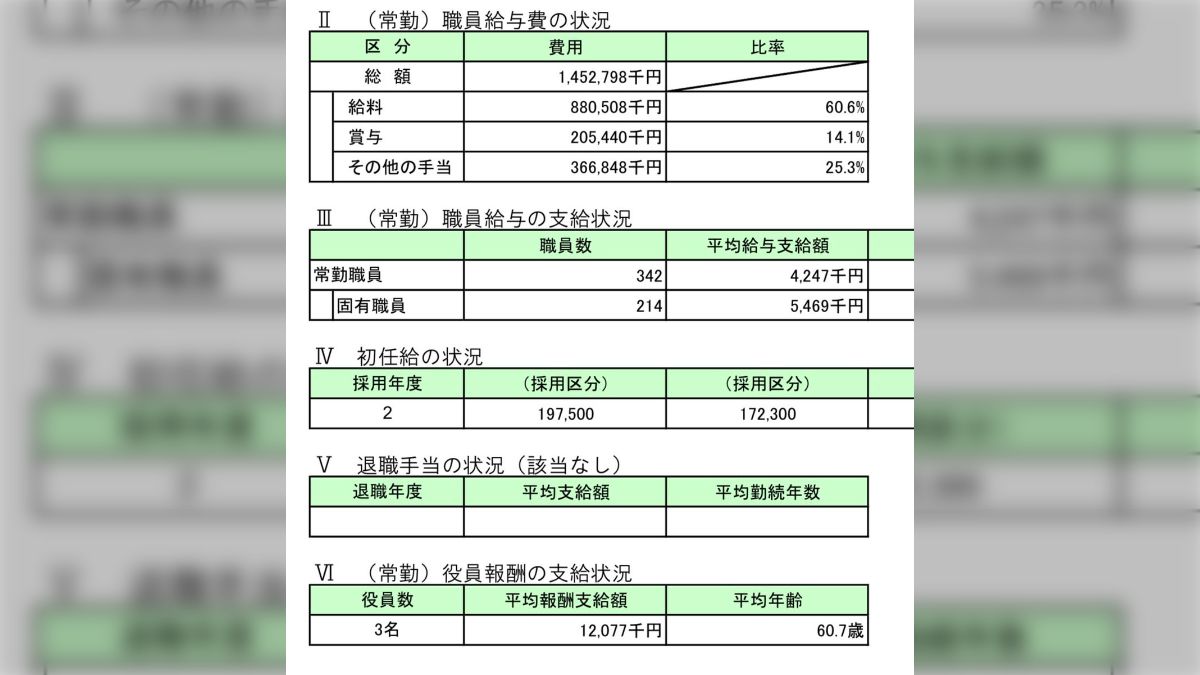 動物園飼育員の給料実態2026｜公務員との年収格差と手取りの現実