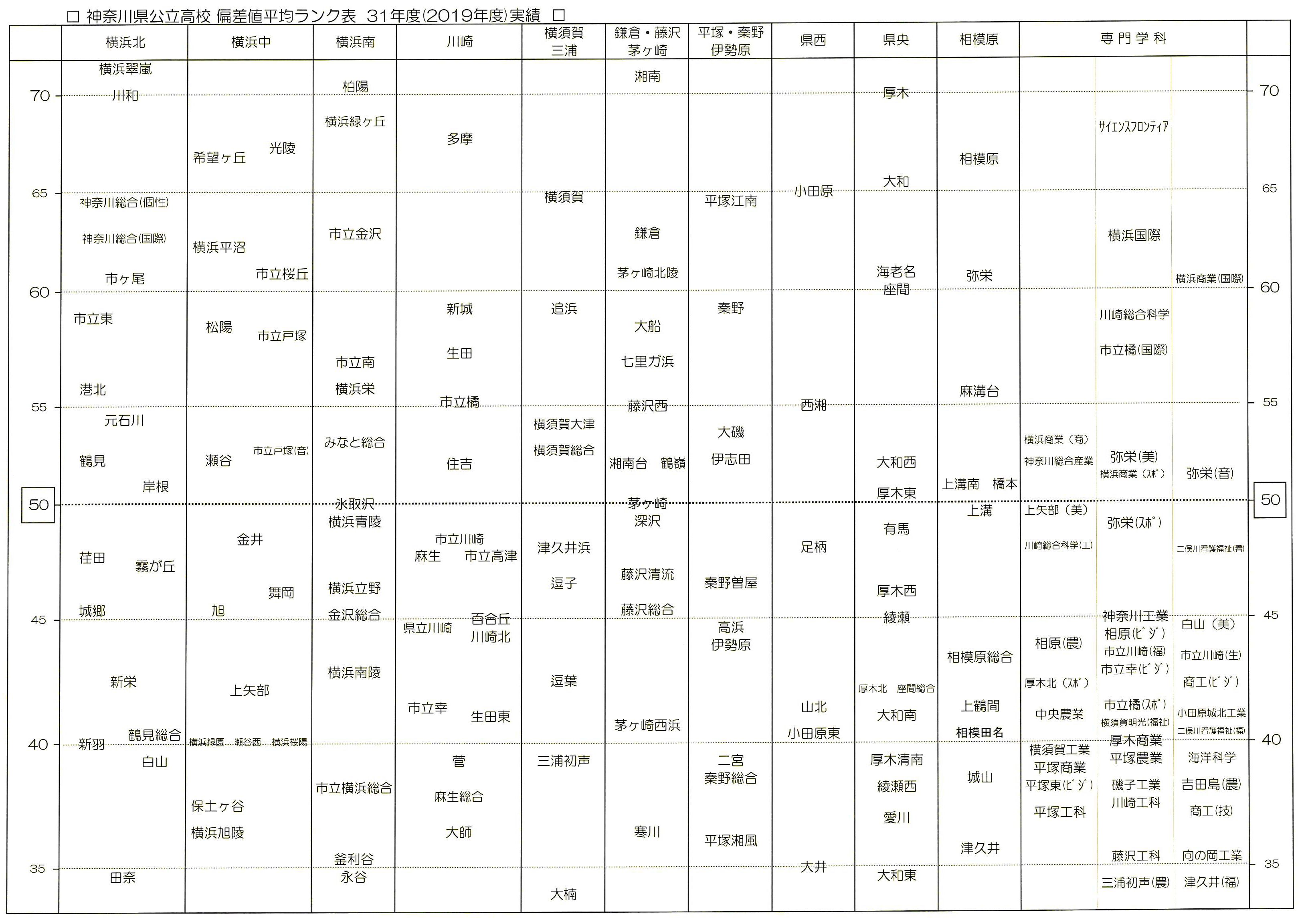 【2026最新】神奈川高校偏差値ランキング！翠嵐・湘南の合格ライン