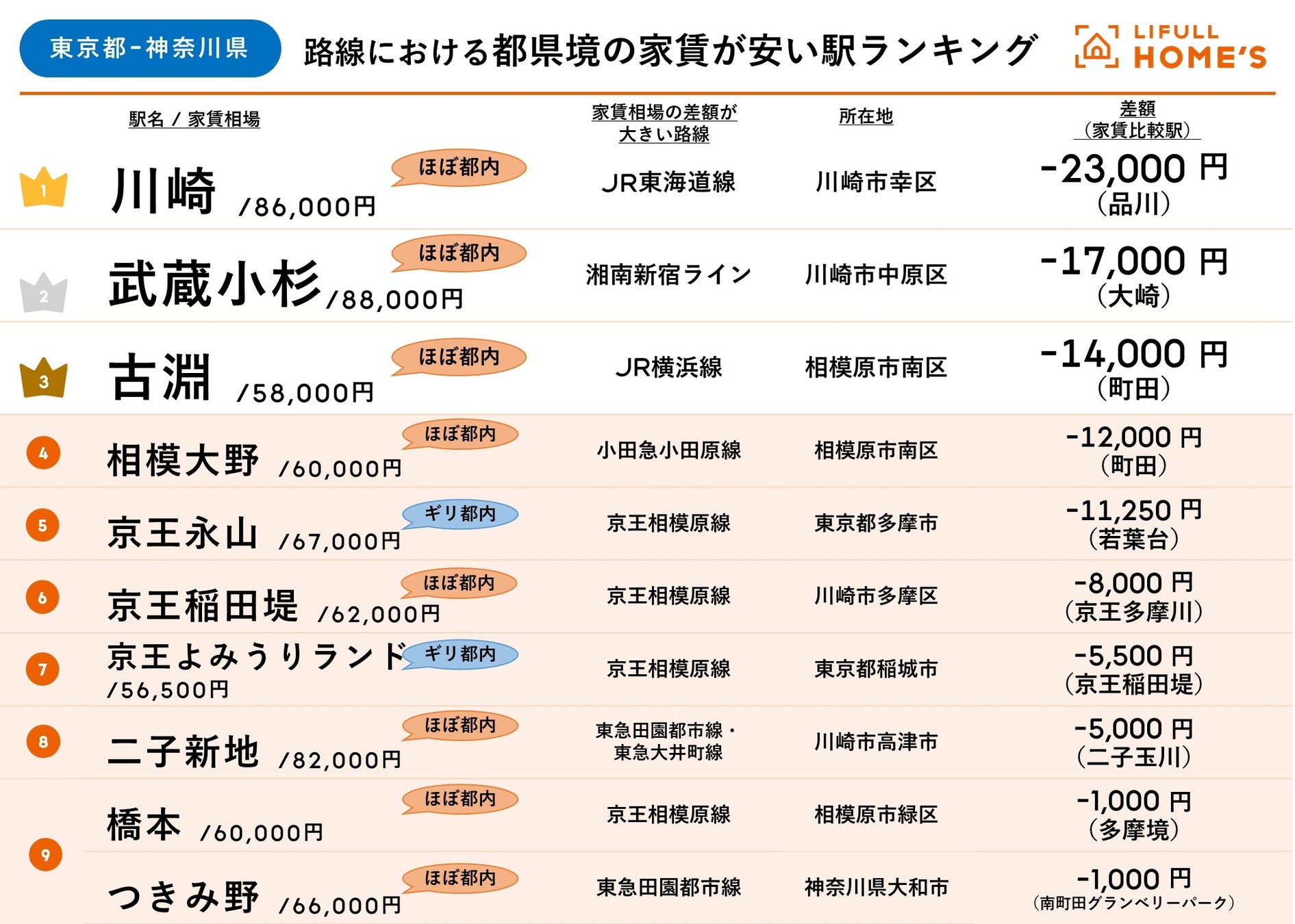 東京で家賃が安い穴場駅は？23区3万円台の治安と住み心地を徹底検証