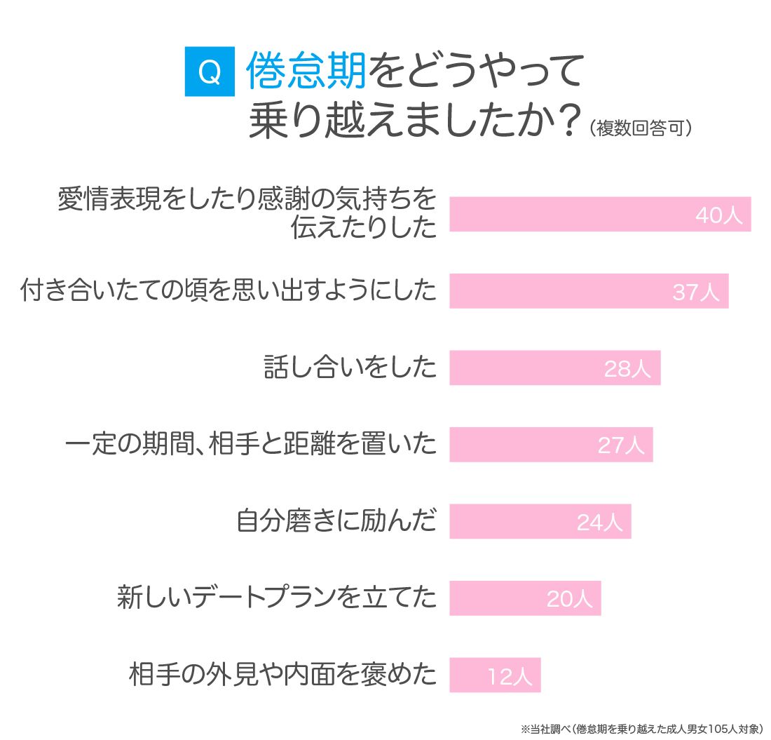 倦怠期を乗り越える方法｜心理学研究が明かす「会話の黄金比」