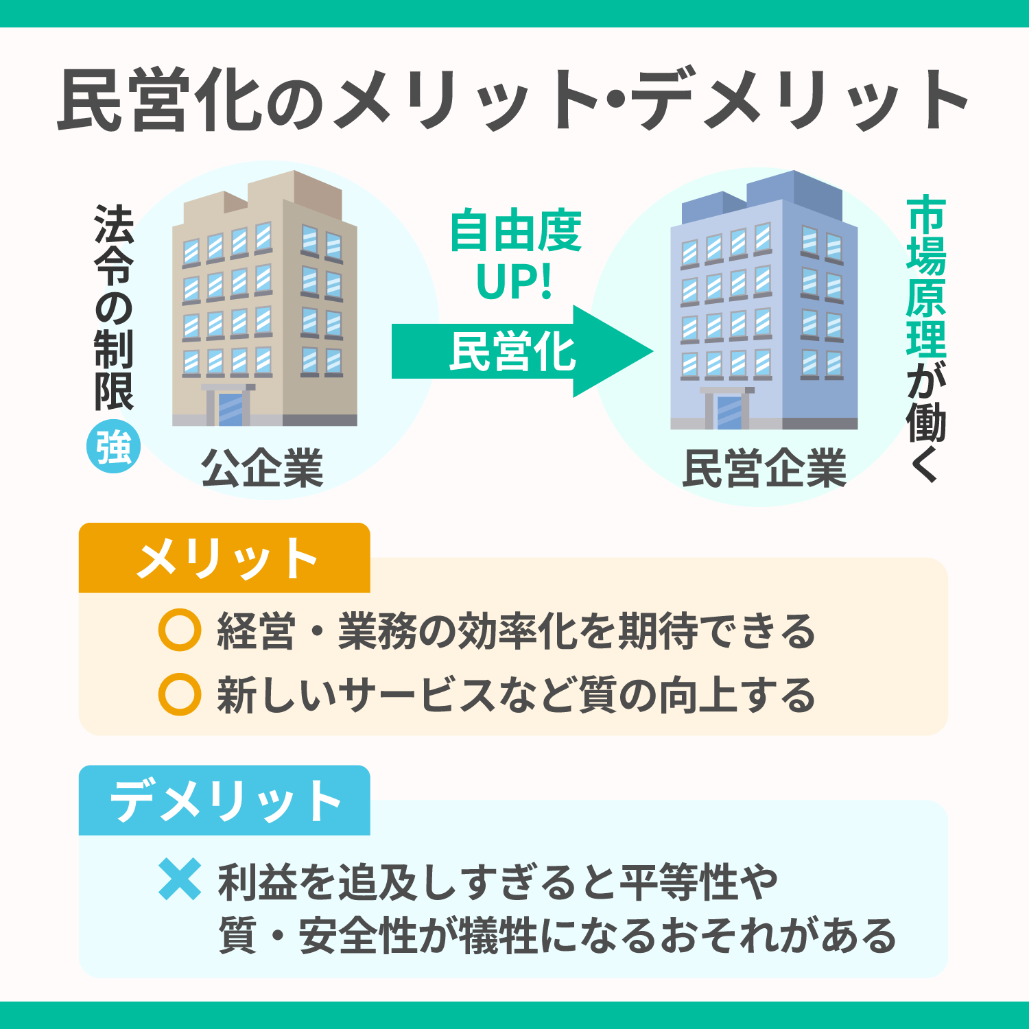 郵政民営化のメリットとデメリットは？国民生活の激変と現在を徹底検証