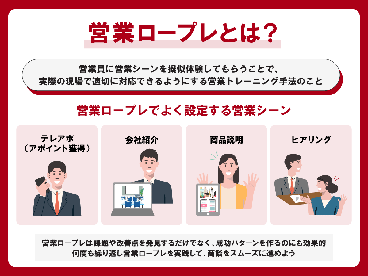 ロープレとは？意味ないと言われる理由と劇的に売れる実践法