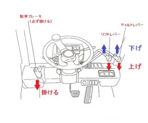 【最新】 フォークリフト 操作 レバー ファン必見の最新情報 #874