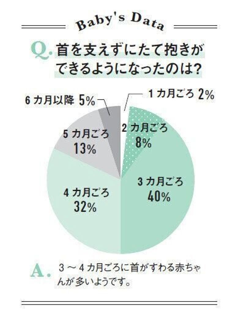 赤ちゃんの首すわりはいつ？時期の目安と完了サイン・簡単チェック法