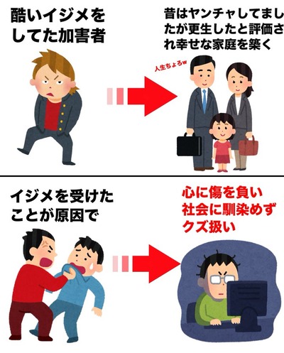 【画像あり】 いじめ 加害 者 末路 私服＆私生活最新ショット #699