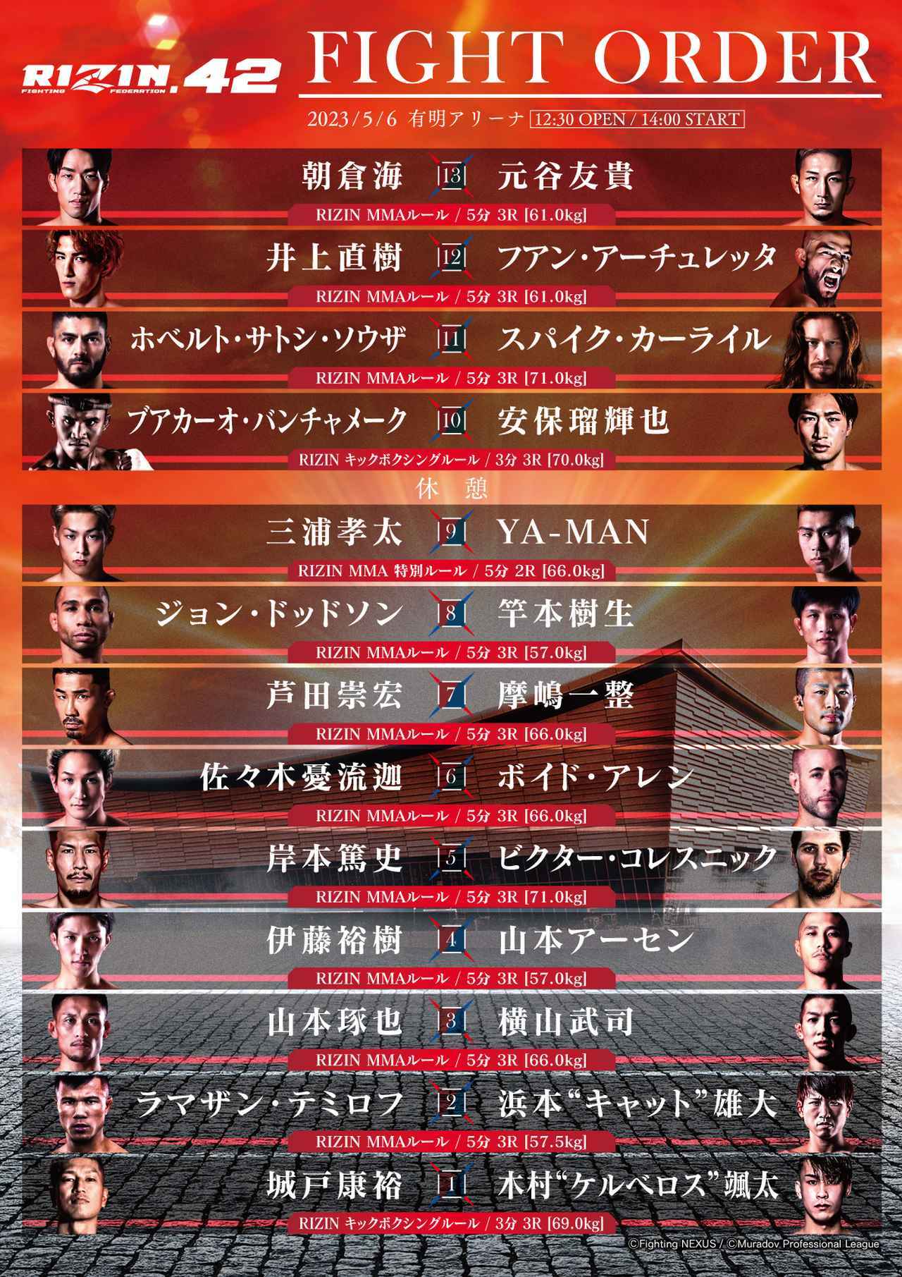 Rizin対戦カード速報2026！全試合順と勝敗予想・Ppv視聴完全ガイド