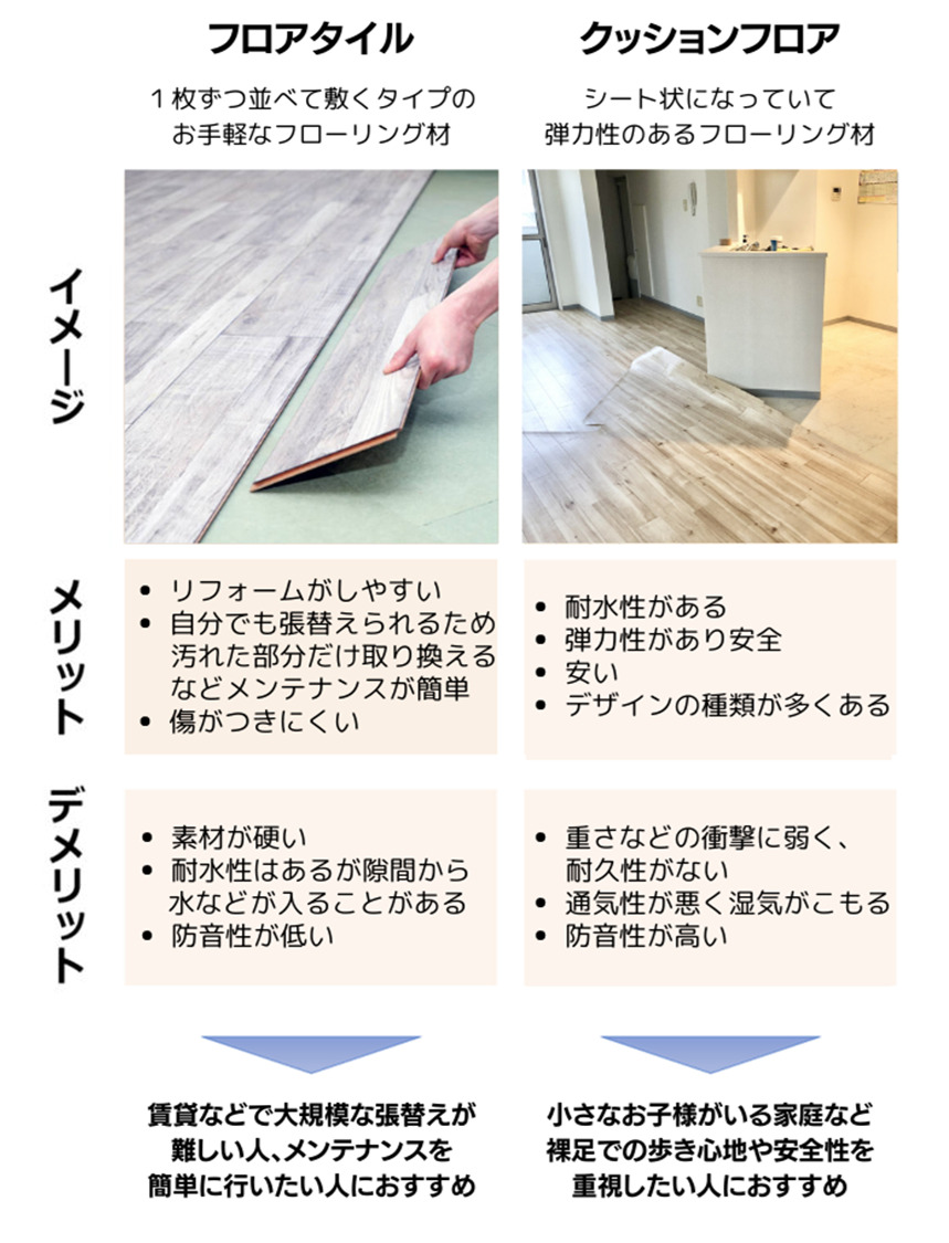 フローリング張り替え費用の最新相場と高額請求を防ぐ見積もり術