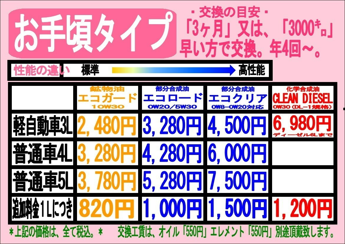 軽自動車のオイル交換費用相場は？店別の料金比較と放置リスクの真相