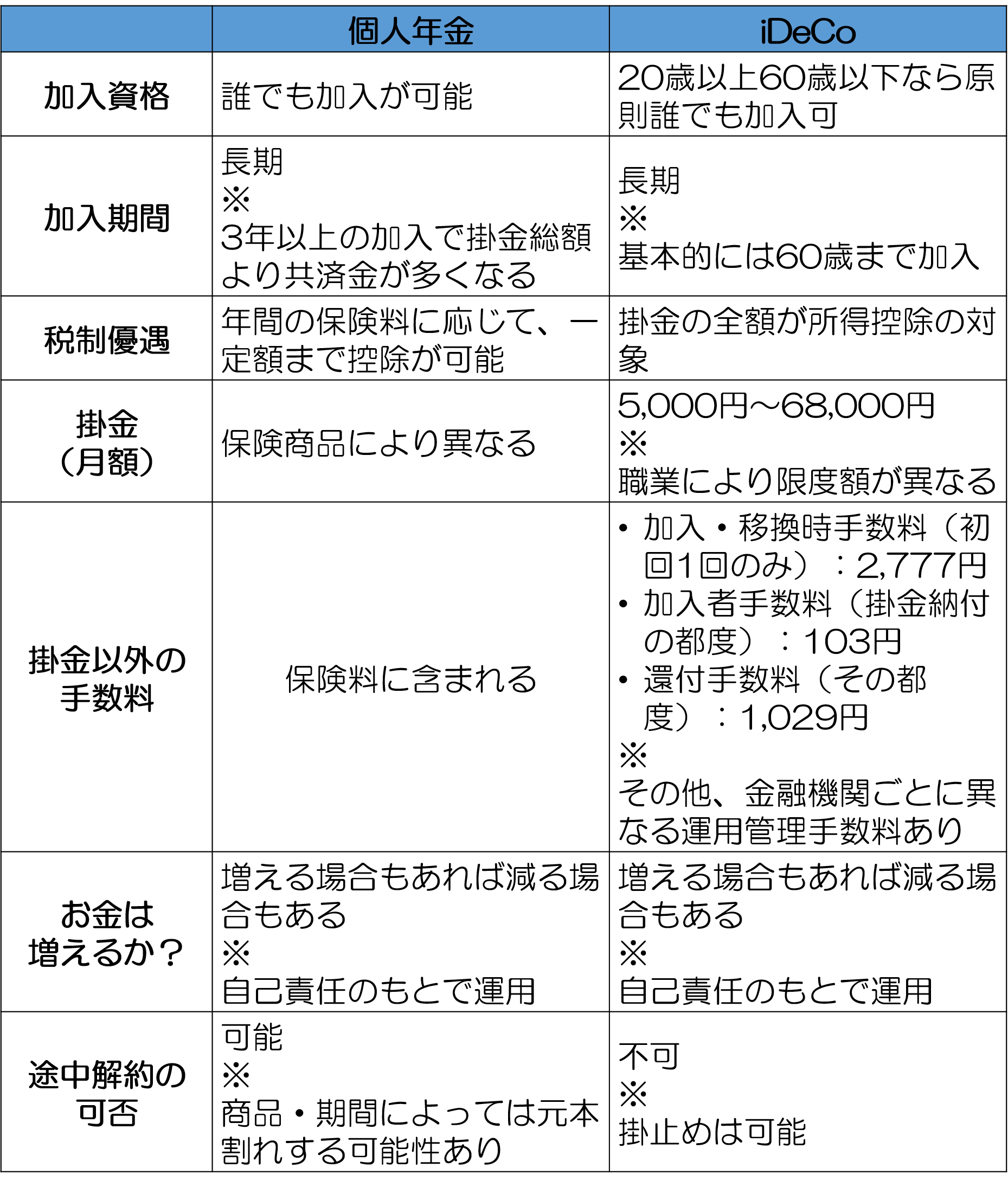 2026年最新の個人年金おすすめ比較！返戻率の罠とNisa併用の真相