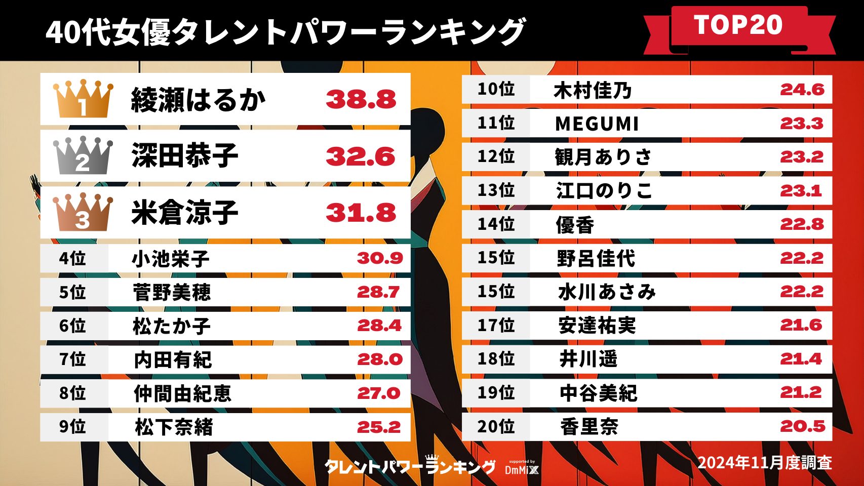 【2026年最新】今もっともスクリーンを彩る黄金世代「40代女優」の真価と存在感——エンタメ界を牽引するトップランナーたちの進化論