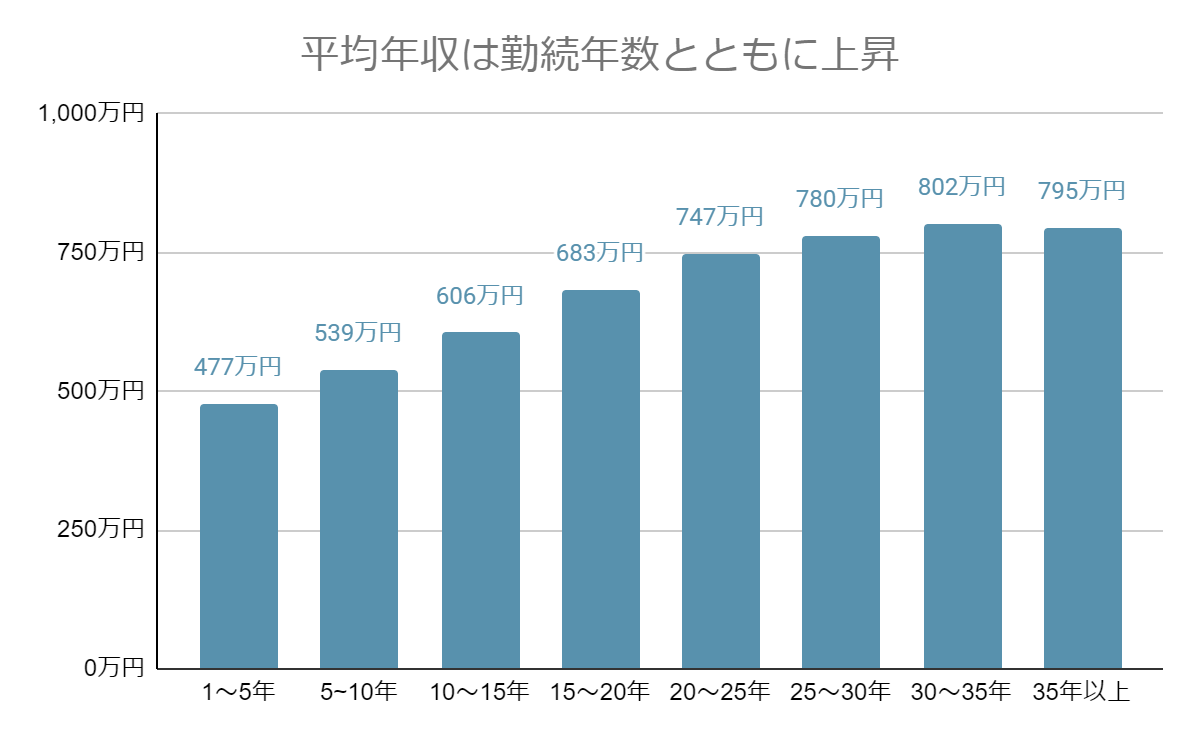 警察官の給料と年収2026最新！階級別の月収や危険手当のリアル