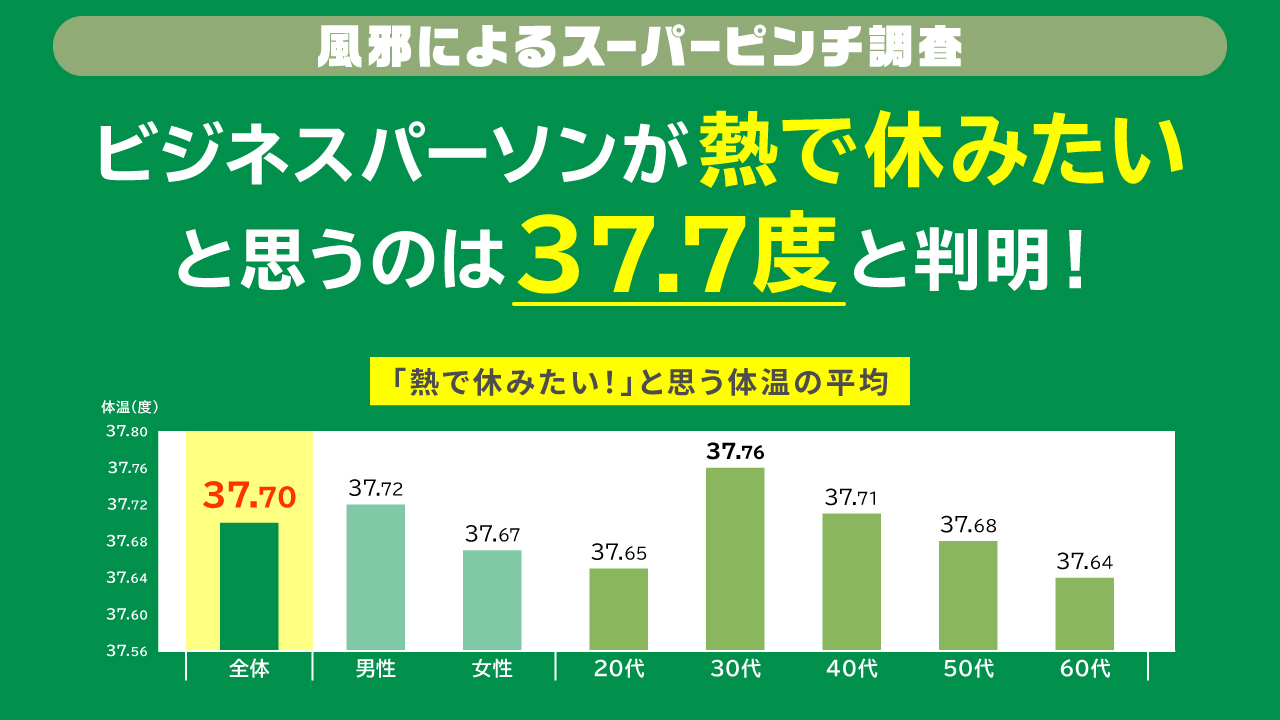発熱で会社を休む基準は何度から？角を立てない連絡例文と手続きガイド