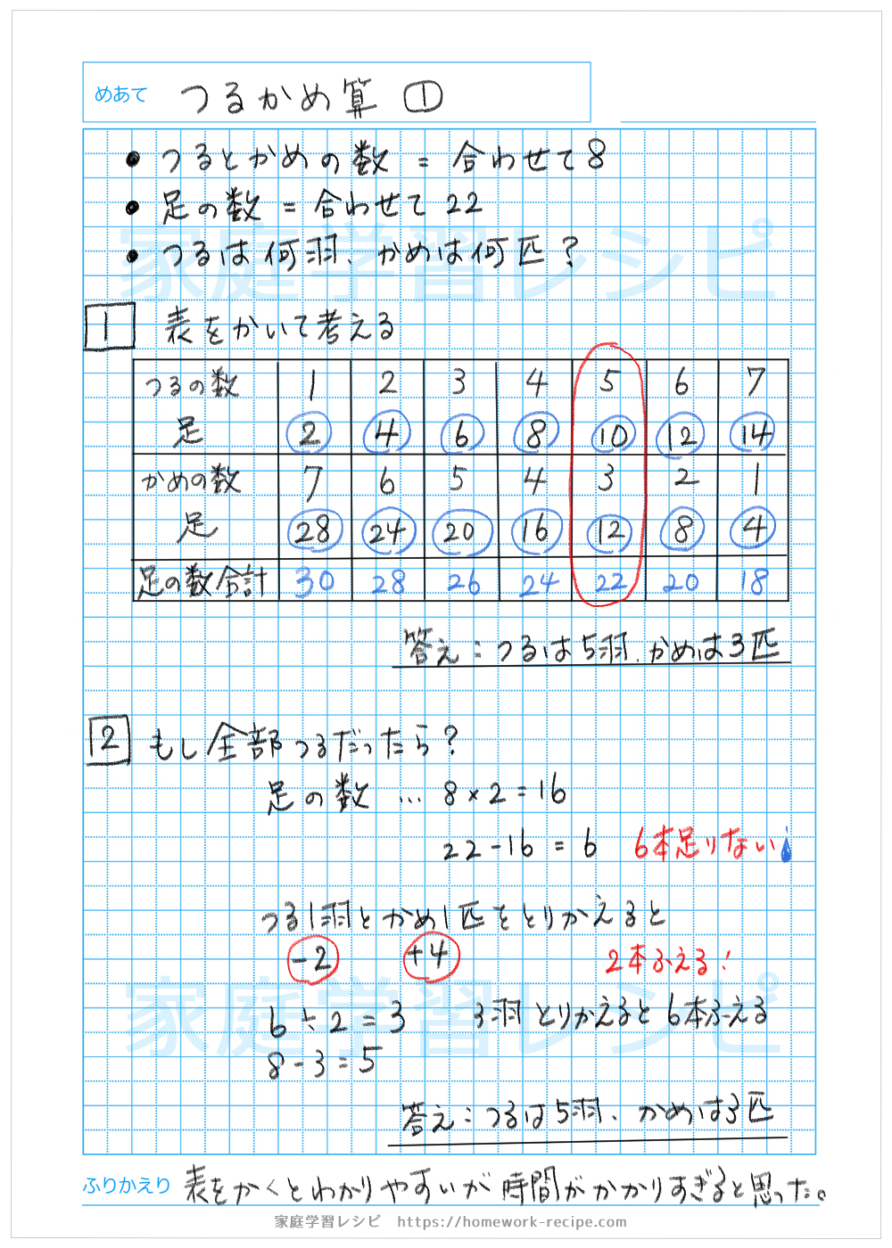 小6の自主学習ネタ決定版！10分簡単テーマと先生に褒められるノート術