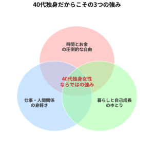 【Wiki風】 独身 40 代 の 孤独 さ は 異常 歴代彼氏・彼女まとめ #983