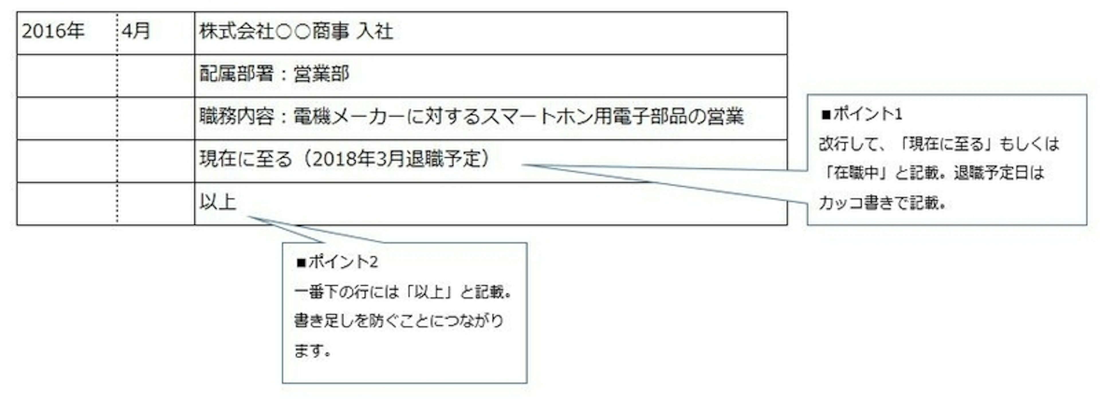 退職予定がある履歴書の正しい書き方｜内定率を落とさない決定版
