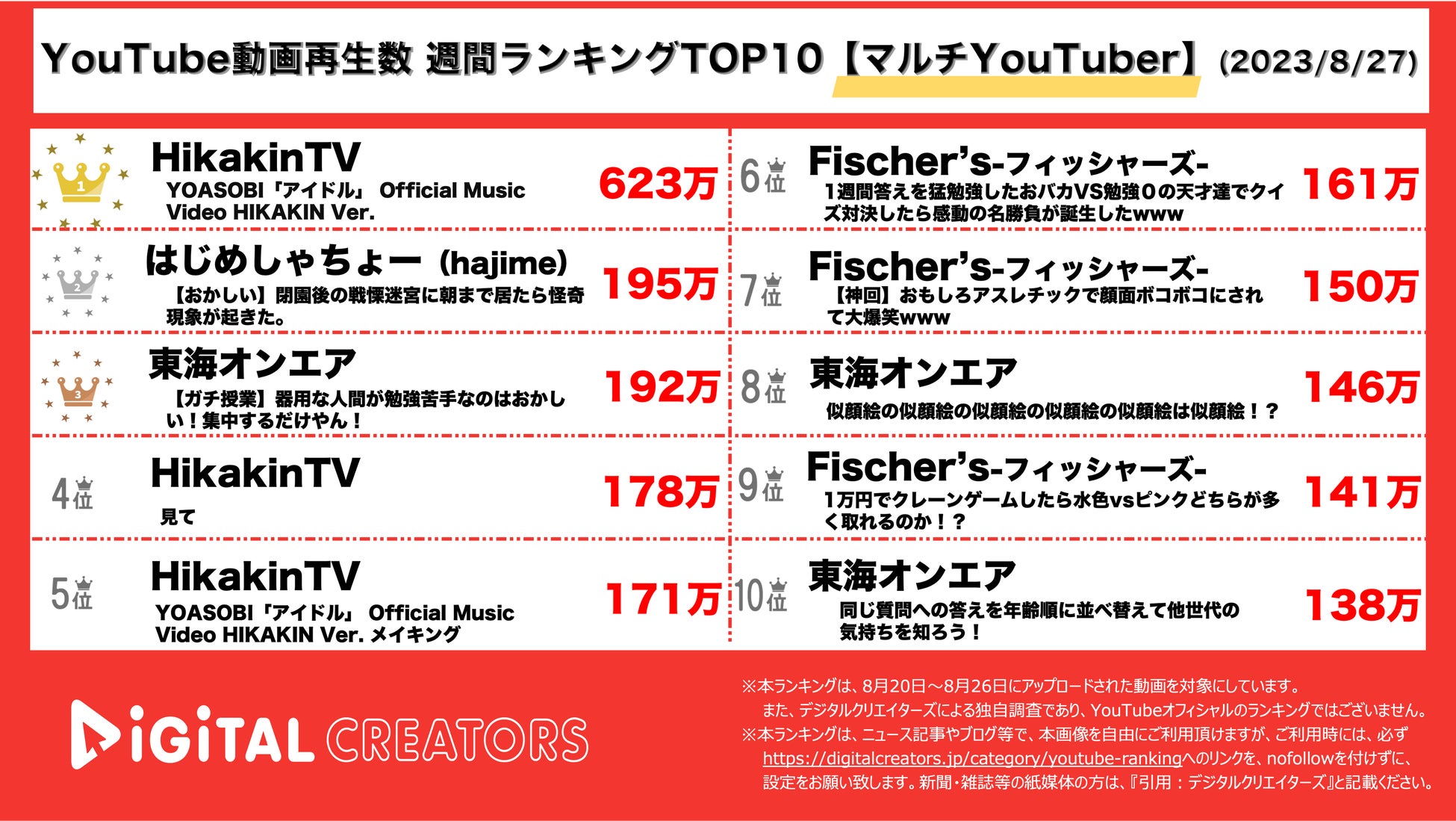 心霊ユーチューバー最恐ランキング2026！ヤラセの真相とガチ検証