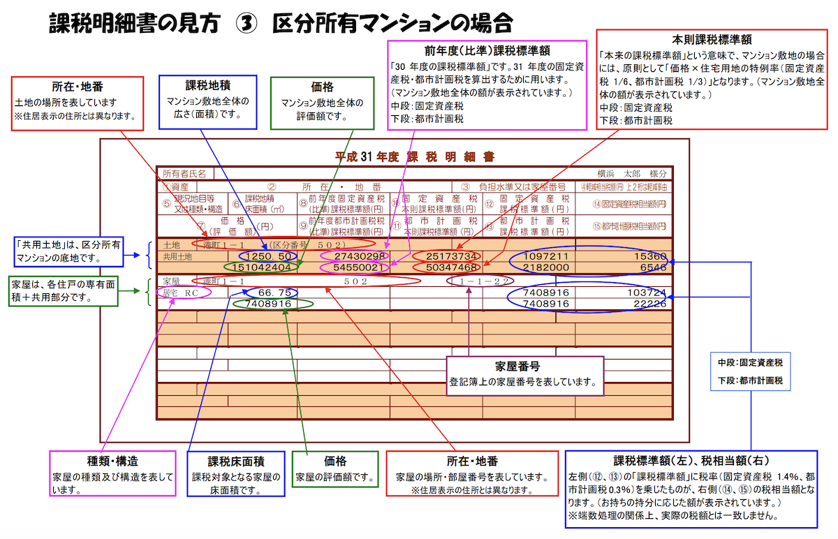 【固定資産税評価額の建物】知らないと損する決まり方と2026年最新の調べ方・計算のカギ