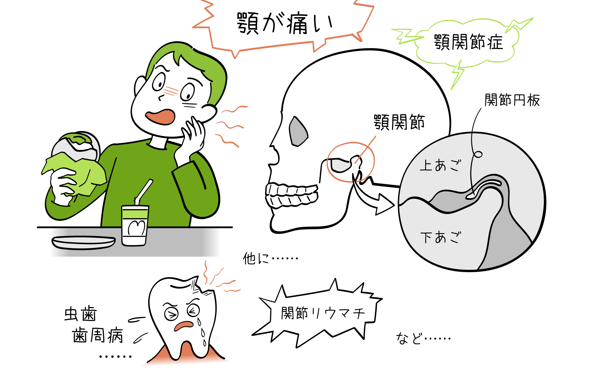 急に顎が痛い原因と危険なサインを徹底検証！片側痛や受診科の判断基準