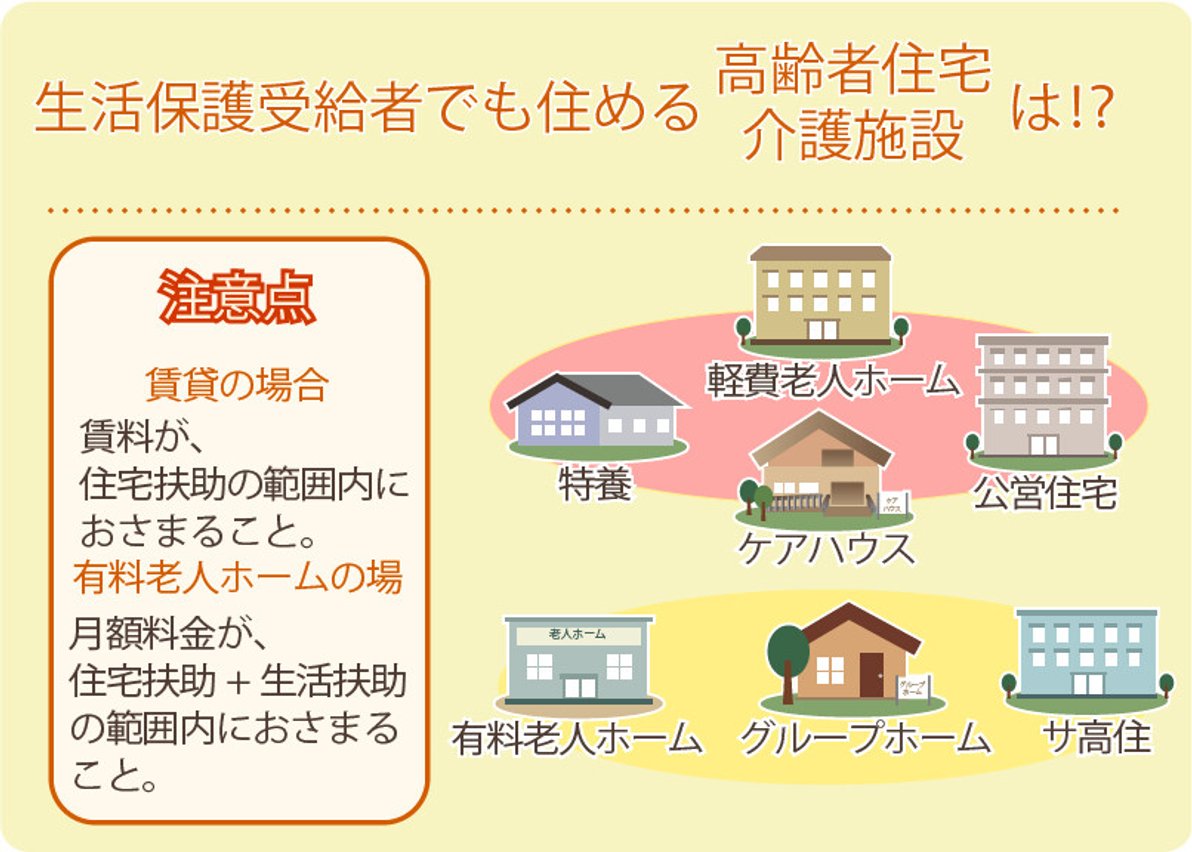 生活保護で施設入所は可能？費用や自己負担と手元に残るお金の真実