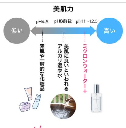 【インスタ画像】 肌 の 水分 量 を 上げる 2026年最新メディア #612