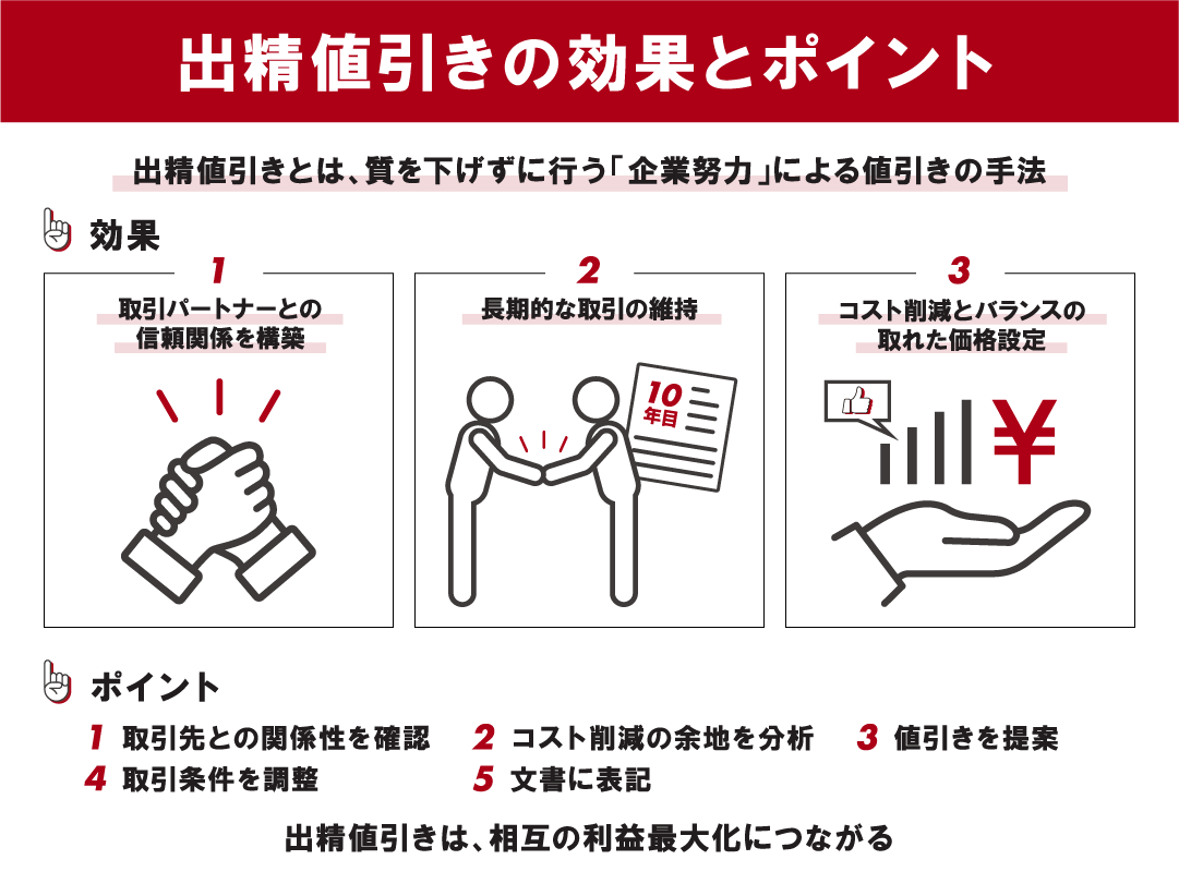 出精値引きとは？通常値引きとの違いや書き方・下請法リスクを徹底解説