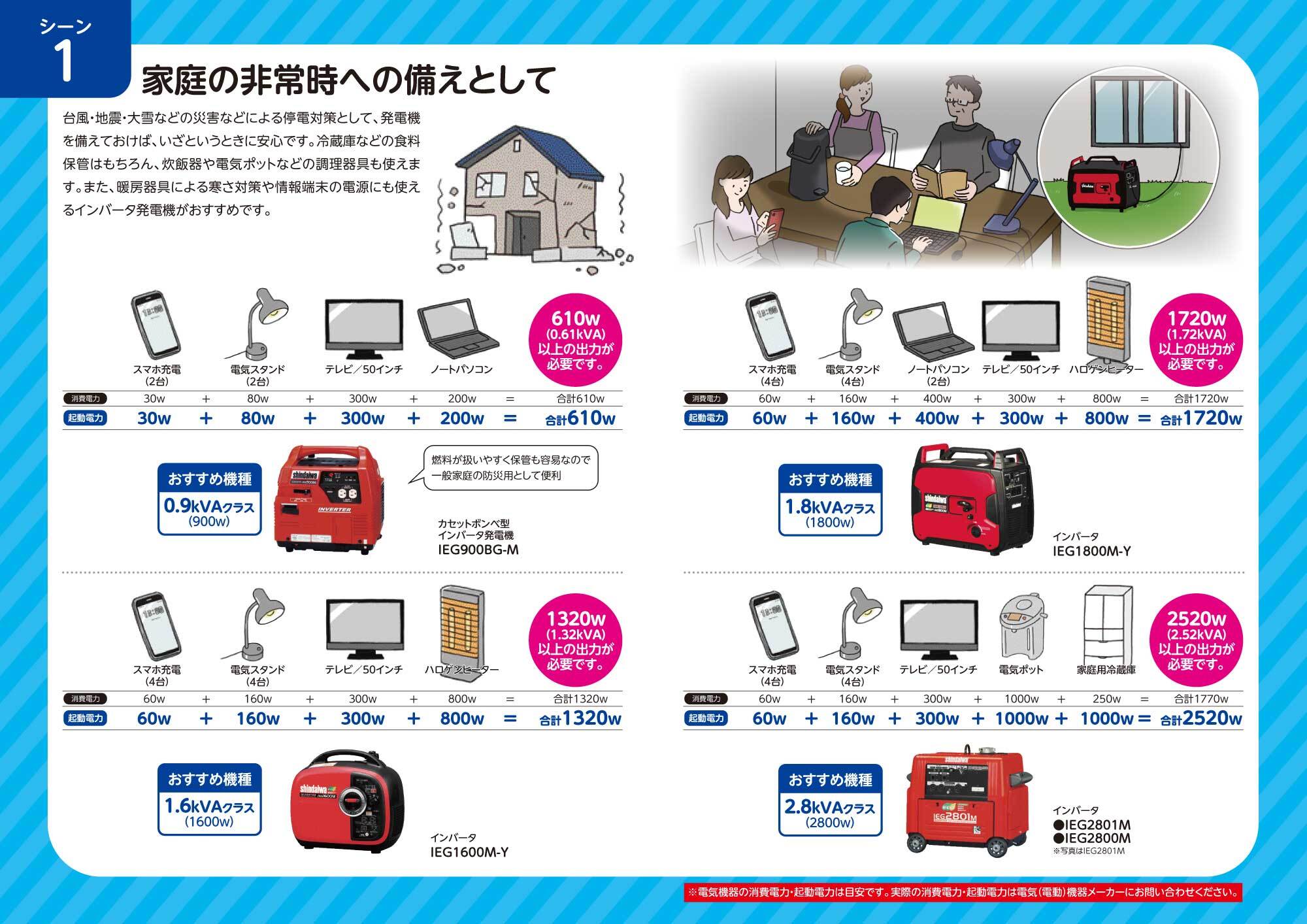 発電機おすすめ2026！家庭用防災・キャンプで後悔しない選び方