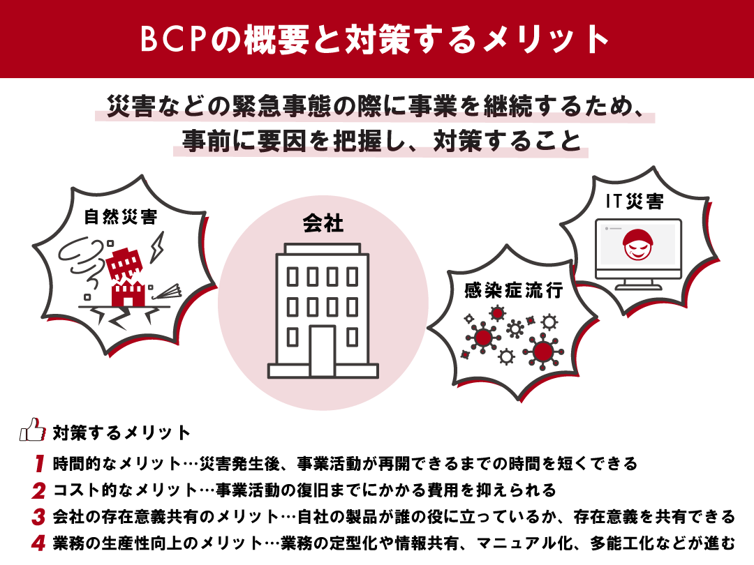 Bcp対策とは？防災との違いや策定手順・2026年の義務化動向まで解説