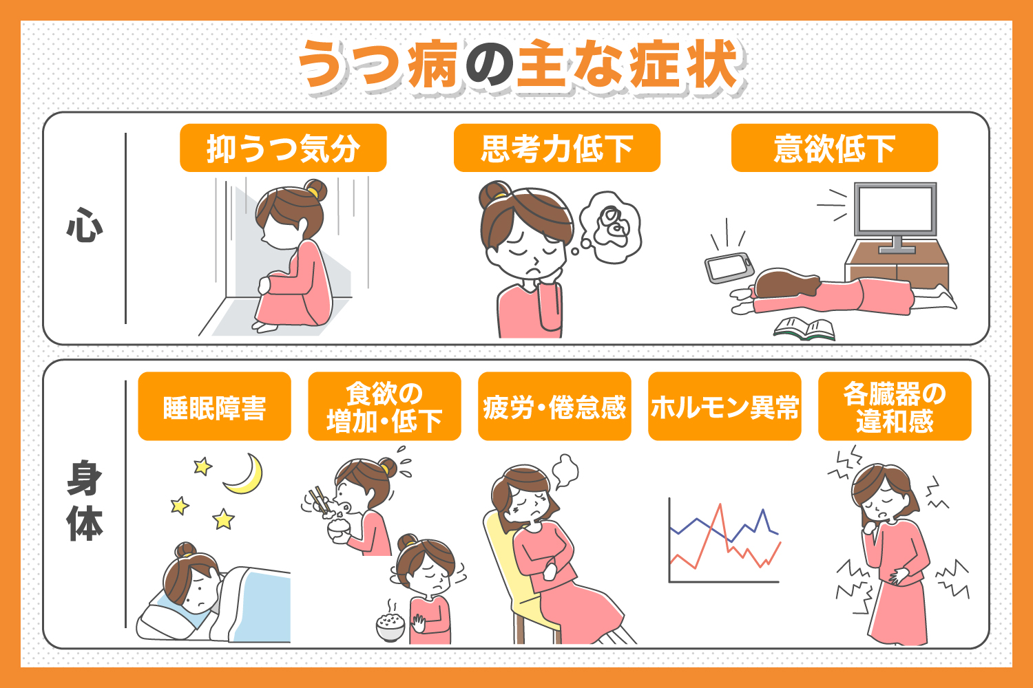 うつ病重症化の危険サインとは？寝たきり・妄想の真相と最新治療