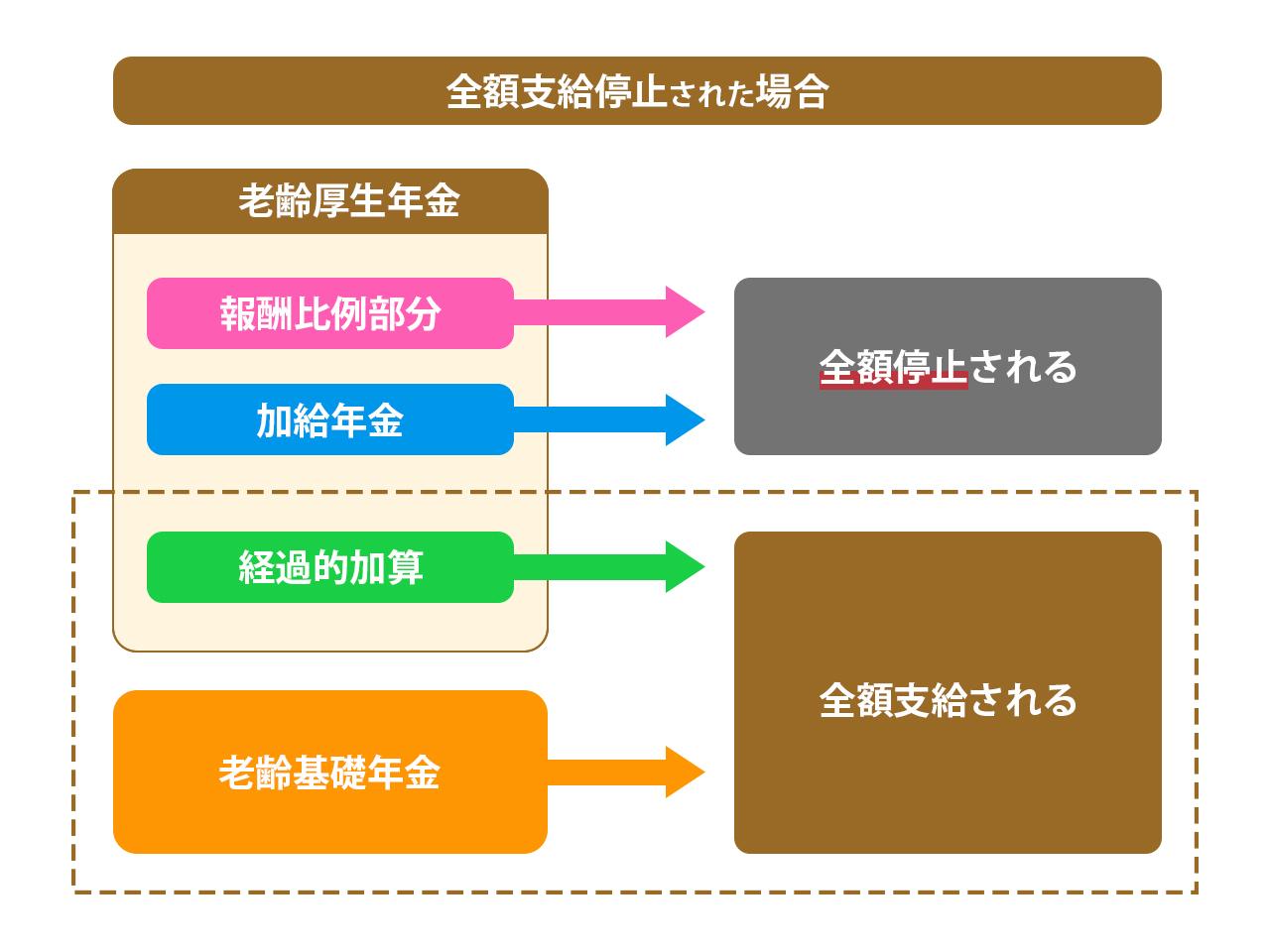年金支給停止額とは？50万円の壁と損しない働き方を徹底解説