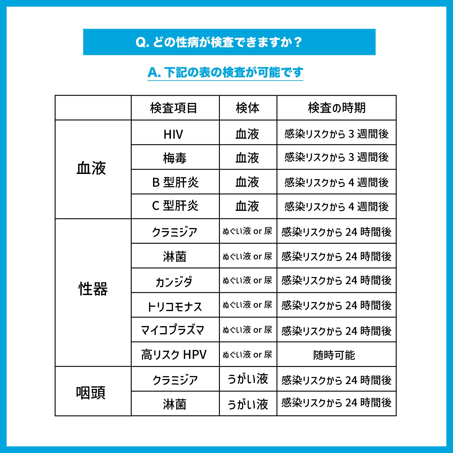 血液検査で発覚する性病の潜伏期間と検査タイミング完全ガイド