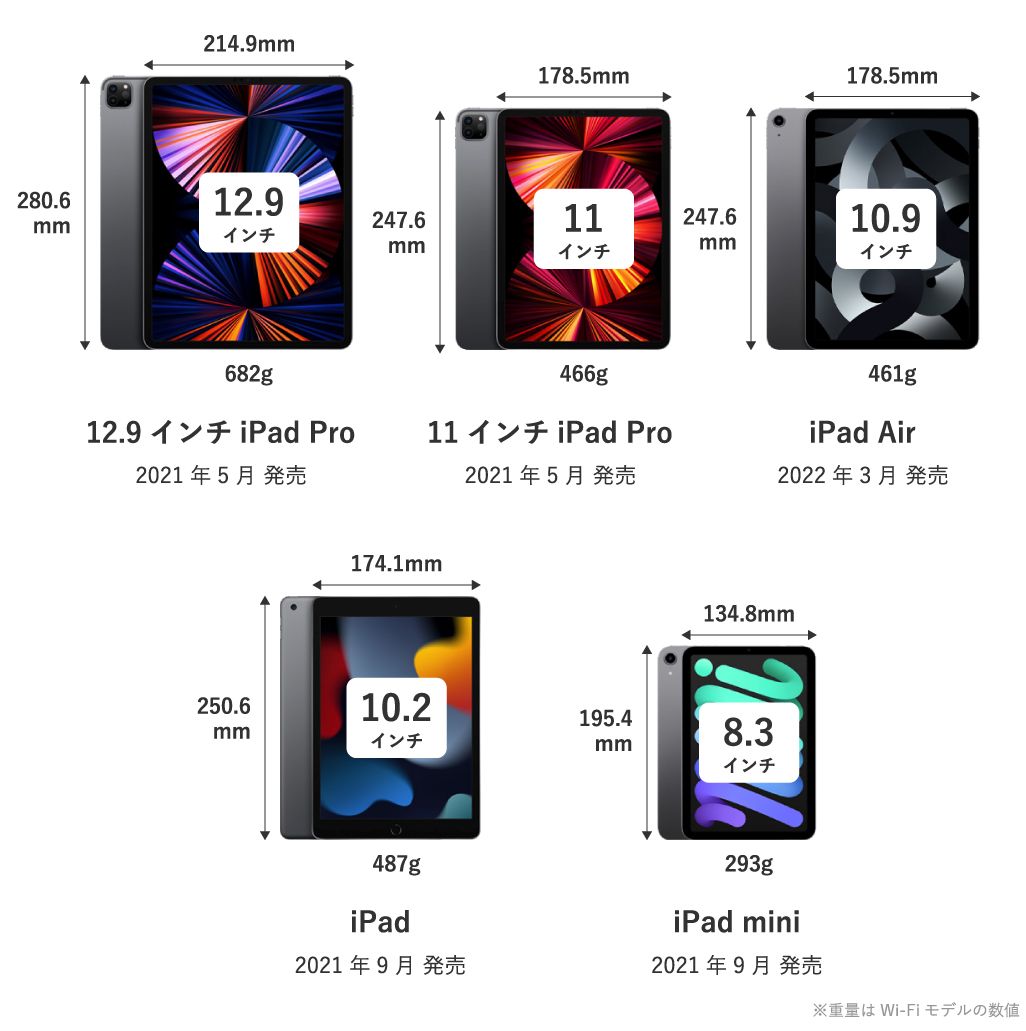 無印IpadとIpad Air比較！2026年の決定的な違いと選び方