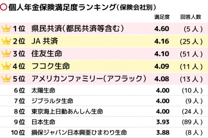 【速報】 個人 年金 保険 ランキング 私服＆私生活最新ショット #778