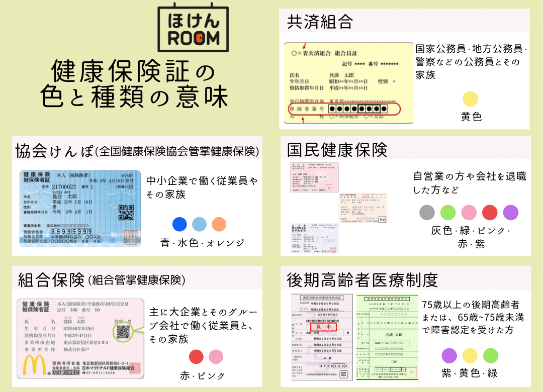 保険証の種類はなぜ複雑？2026年最新の色・記号・廃止の行方