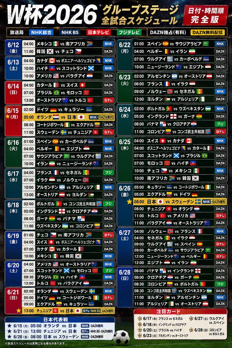 2026W杯日程を日本時間で網羅！キックオフと放送予定完全ガイド