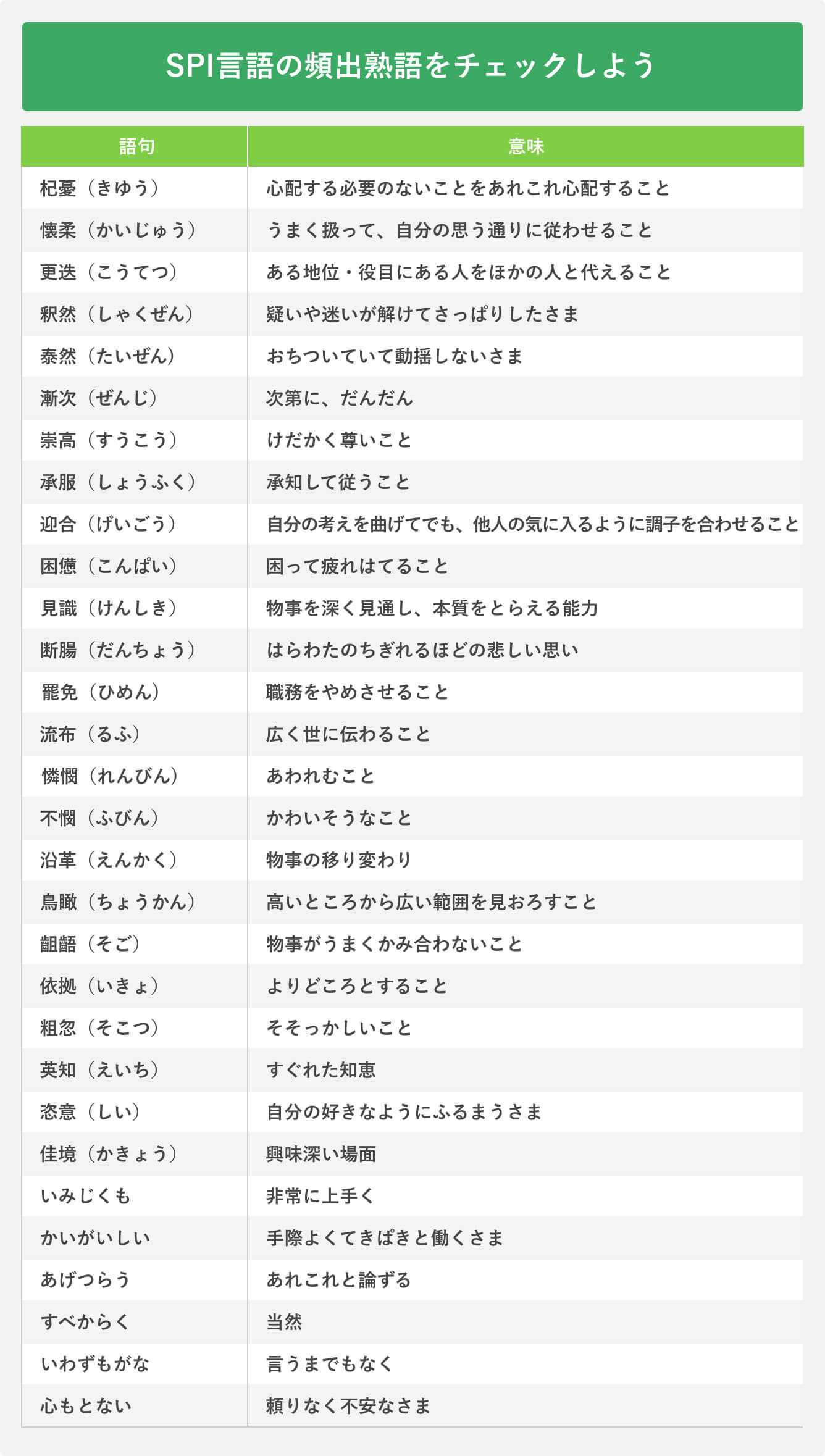 Spi頻出の言語問題は“暗記”では伸びない。出題傾向と対策の全容